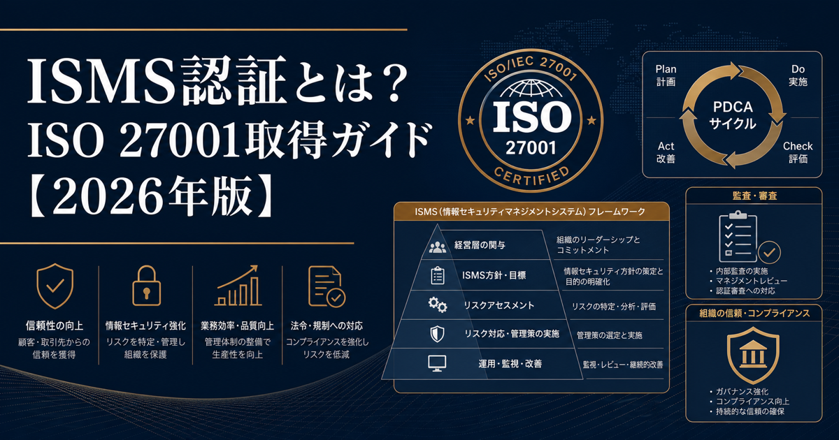 ISMS認証とは？ISO 27001取得の費用・手順・期間完全ガイド【2026年版】