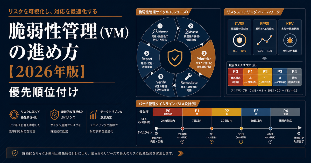 脆弱性管理（VM）の進め方【2026年版】優先順位の付け方とツール比較