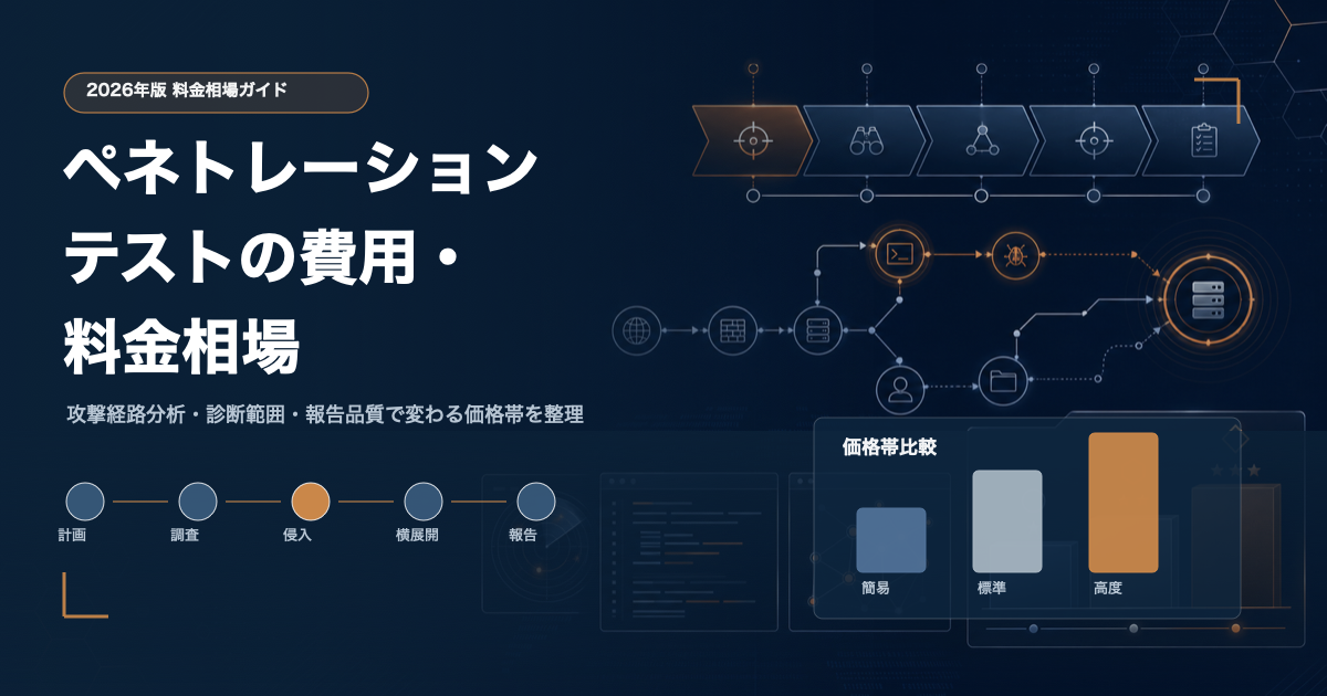 ペネトレーションテストの費用・料金相場【2026年版】種別・規模別の完全ガイド