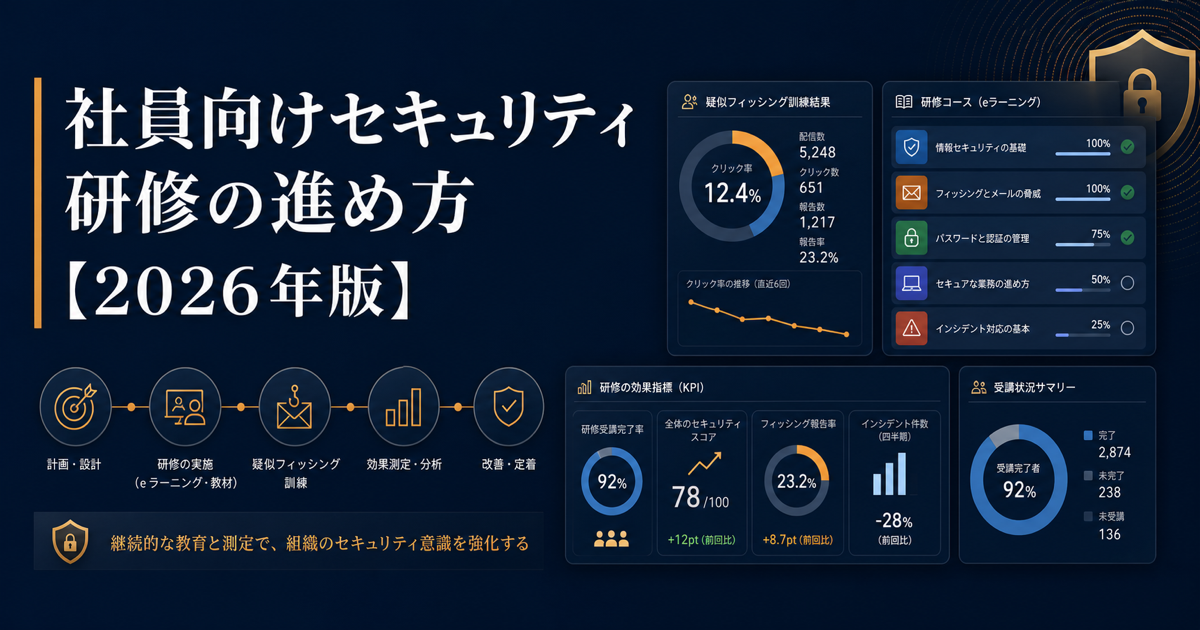 社員向けセキュリティ研修の進め方【2026年版】費用・頻度・効果測定まで