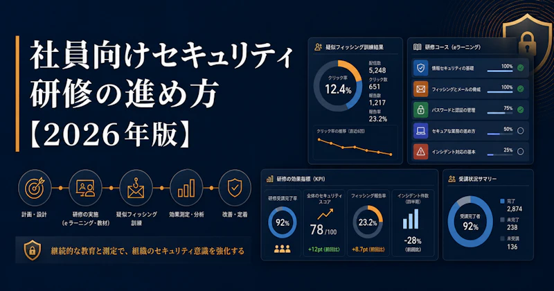 社員向けセキュリティ研修の進め方【2026年版】費用・頻度・効果測定まで