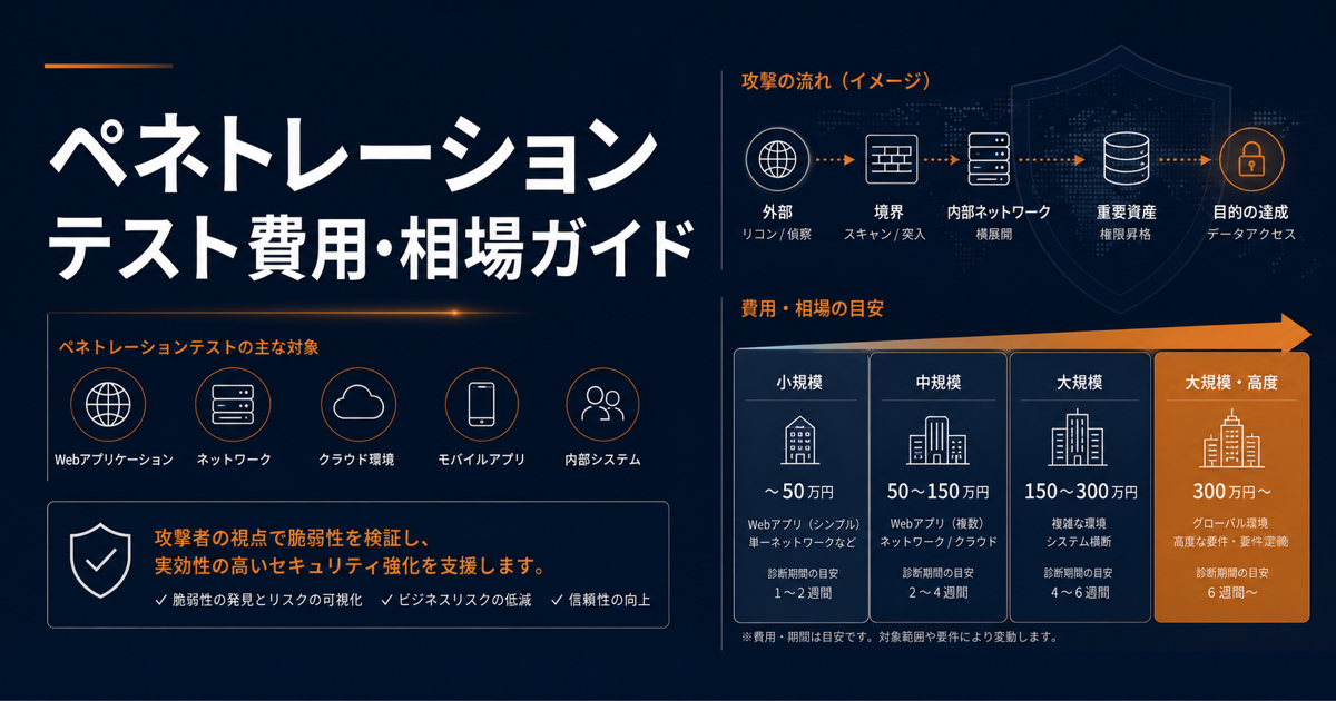 ペネトレーションテスト費用の完全ガイド【2026年版】相場・業界別目安・失敗しない選び方