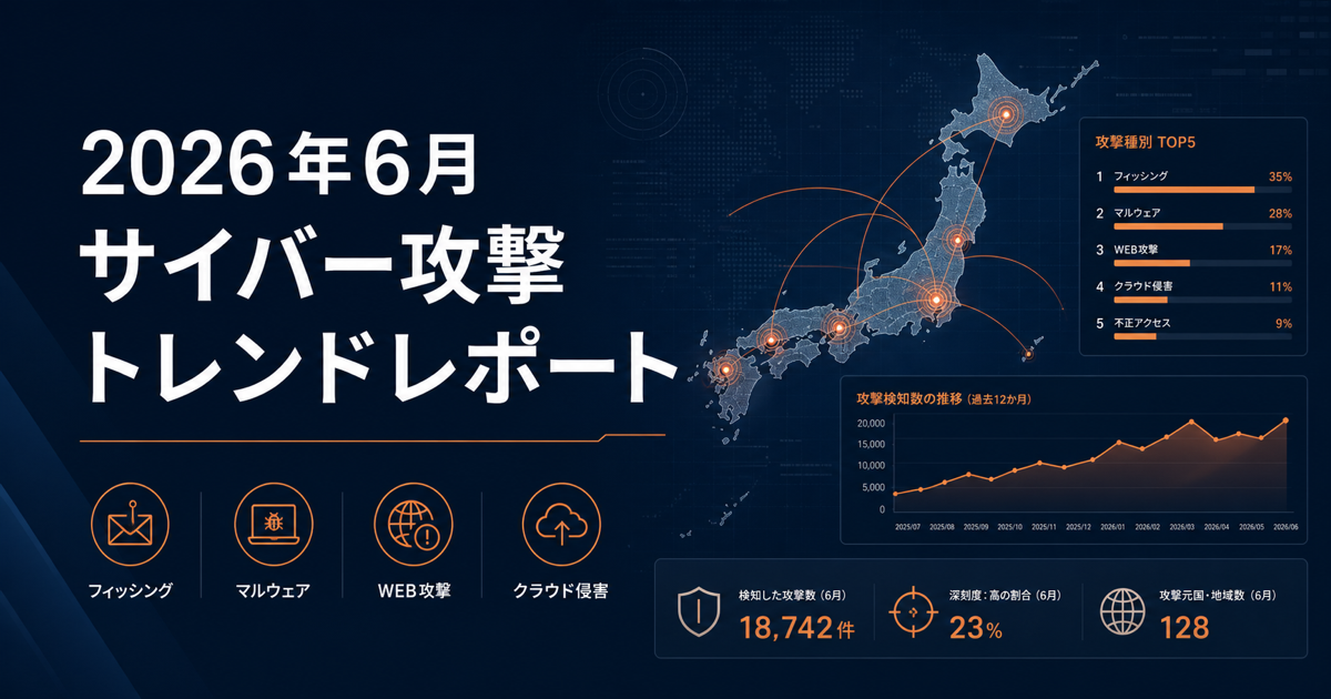 【2026年6月版】サイバー攻撃トレンドレポート｜クラウドID窃取・ディープフェイクBEC・Linuxランサムウェア