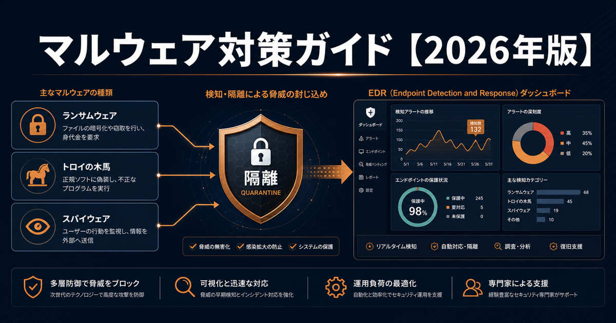 マルウェア対策ガイド【2026年版】感染経路・検知・企業の対応手順
