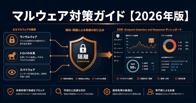 マルウェア対策ガイド【2026年版】感染経路・検知・企業の対応手順