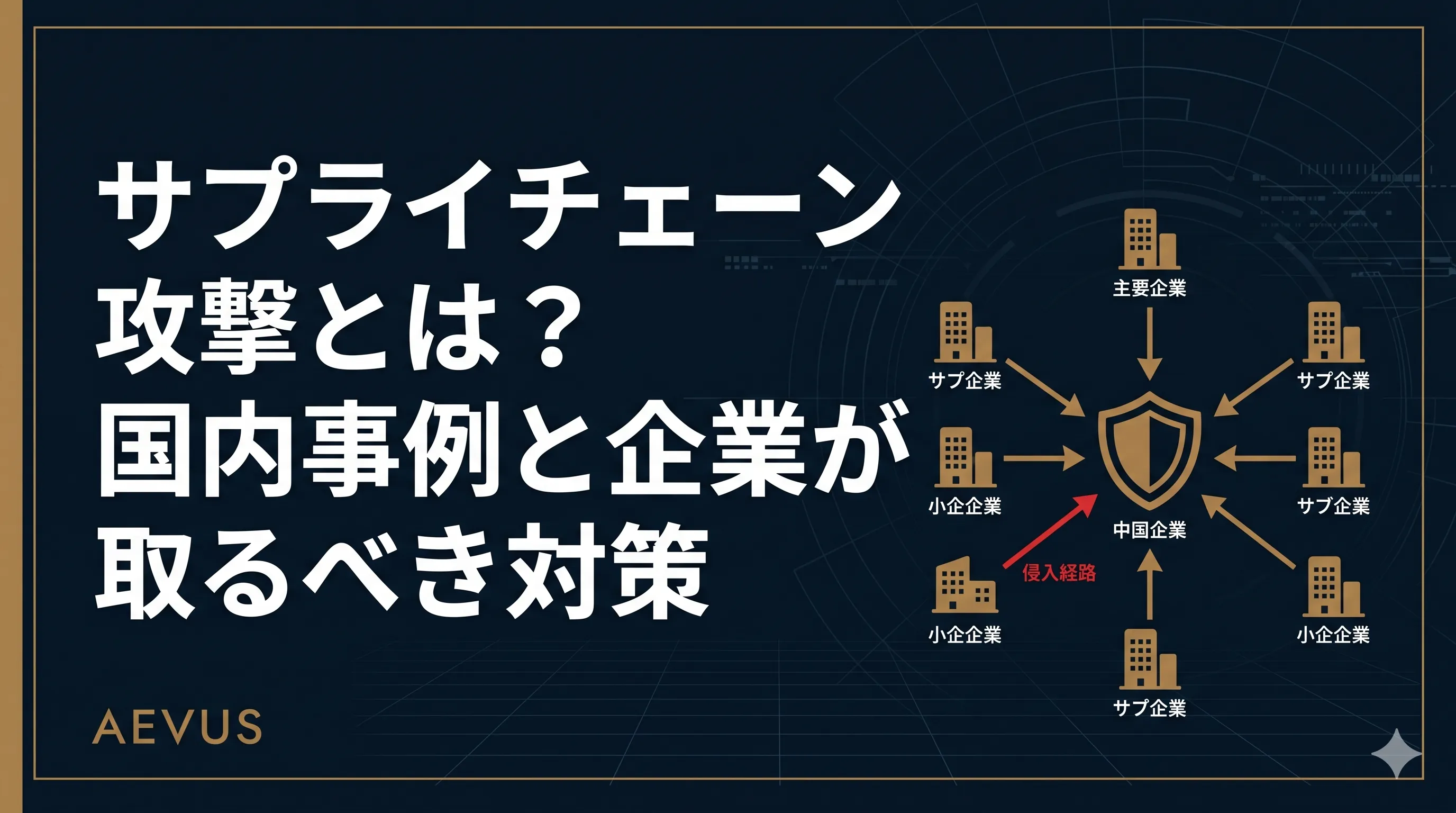サプライチェーン攻撃とは？2025年の国内事例と企業が取るべき対策