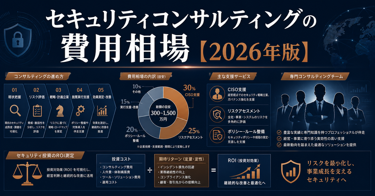 セキュリティコンサルティングの費用相場【2026年版】サービス内容と比較