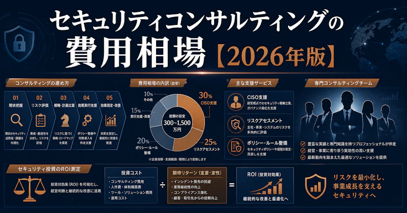 セキュリティコンサルティングの費用相場と会社の選び方【2026年版】