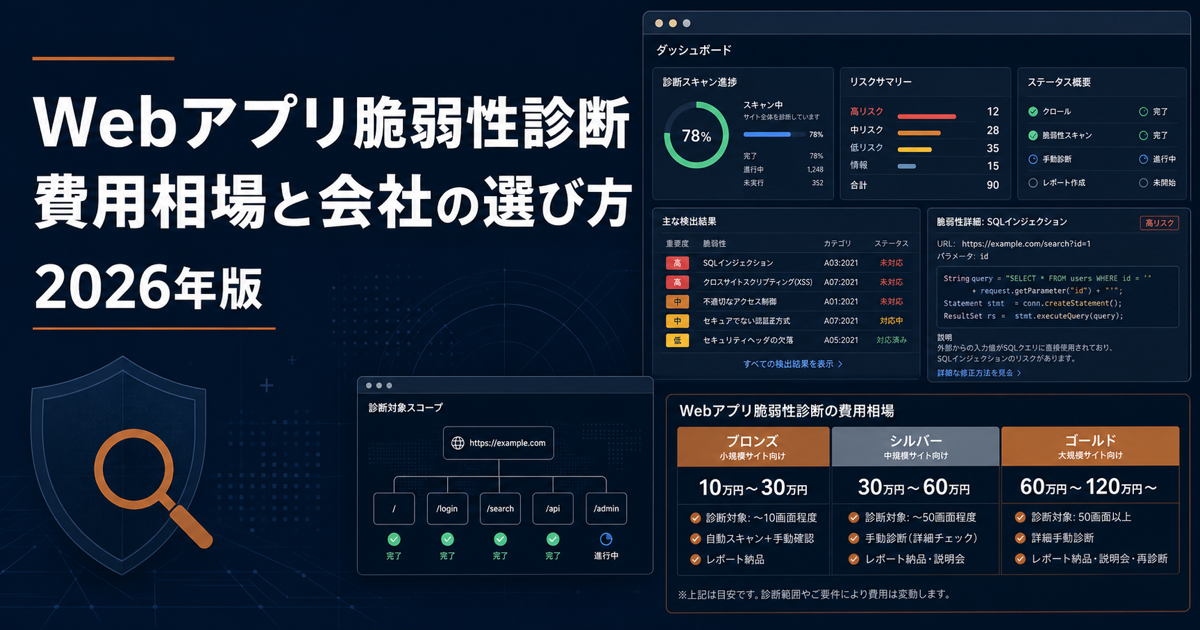 Webアプリ脆弱性診断 費用・相場ガイド【2026年版】種別・規模別の料金と選び方