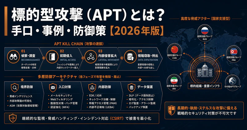 標的型攻撃（APT）とは？手口・国内事例・企業の防御策【2026年版】
