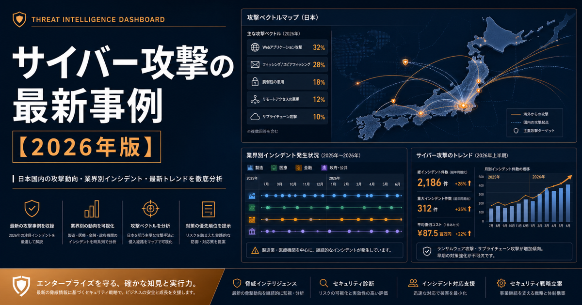 サイバー攻撃の最新事例【2026年版】業種別被害と対策まとめ