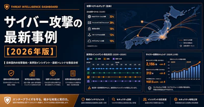 サイバー攻撃の最新事例【2026年版】業種別被害と対策まとめ