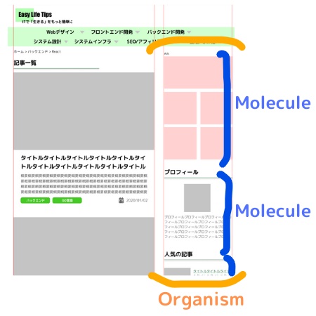 Organism-design