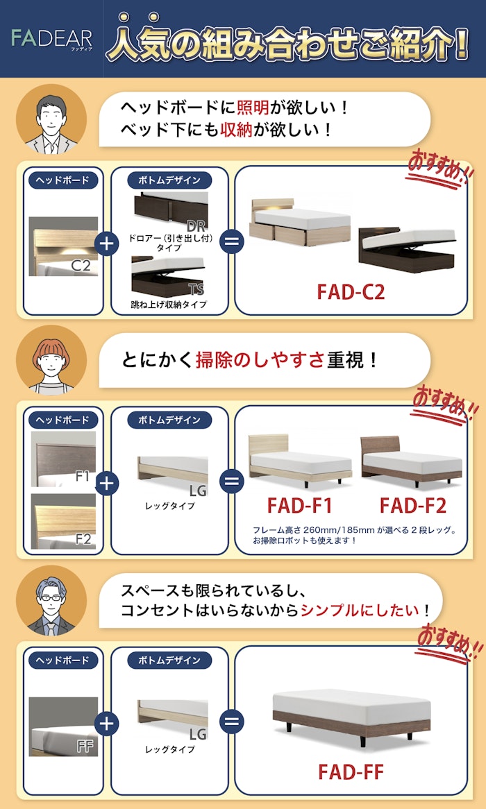 alt: フランスベッドのおすすめフレーム「ファディア」を紹介する画像。使用用途に合わせた実際の組み合わせ例が記載されている。
