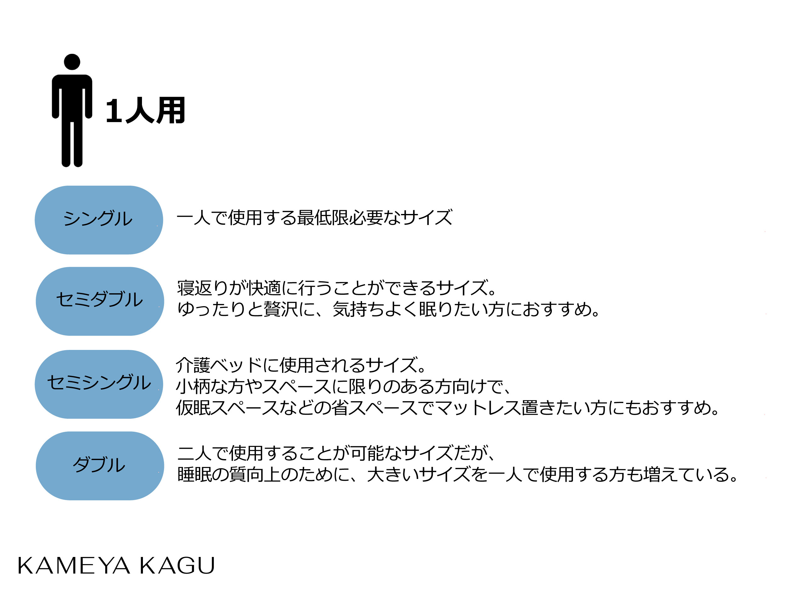 1人用のおすすめサイズ