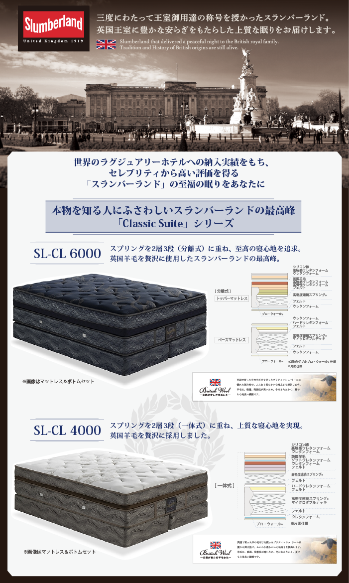 alt: スランバーランドのおすすめマットレス「classic suiteシリーズ」を紹介する画像。スプリングを2層3段構造に重ね上質な寝心地を追及した旨が記載されている。