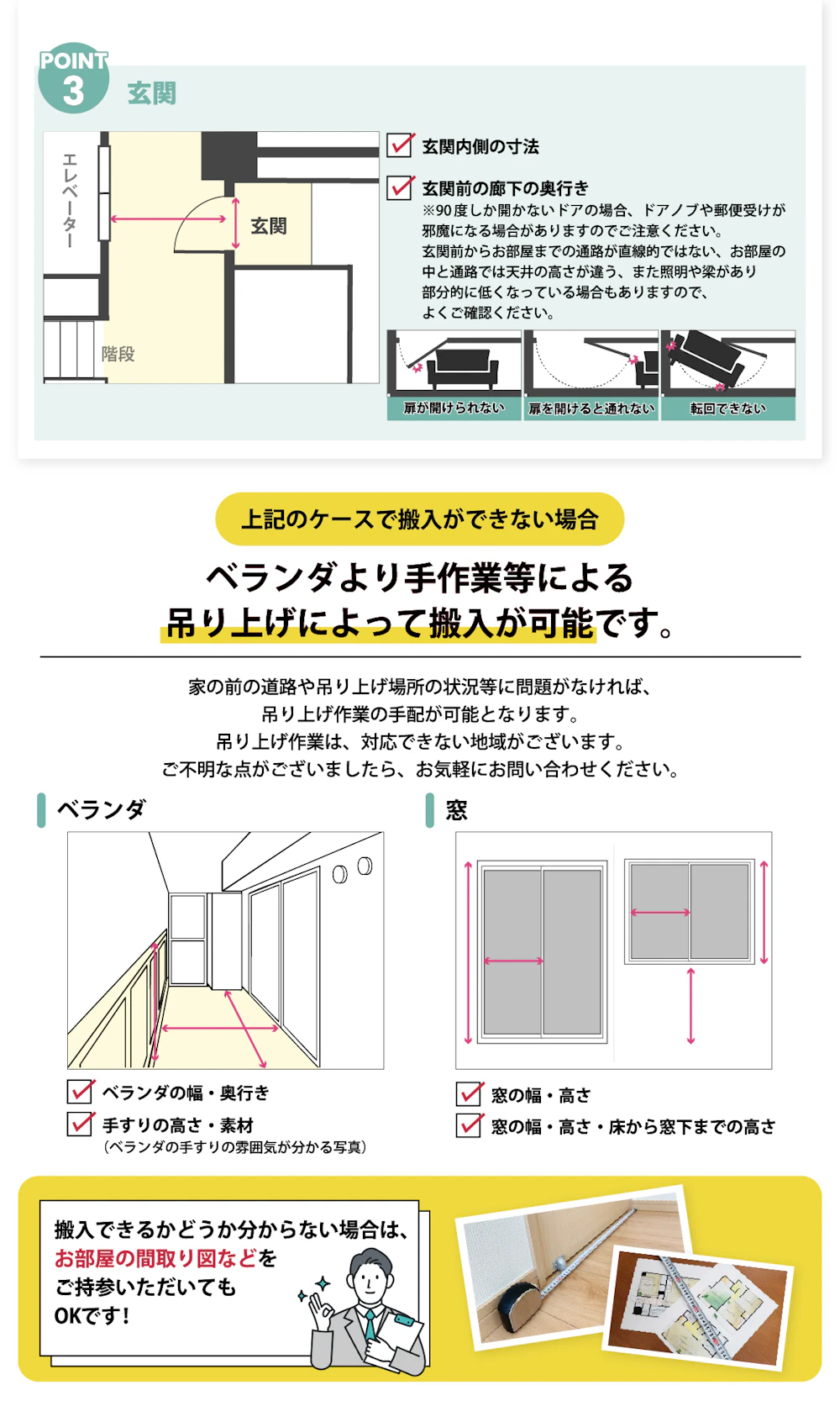 alt: スムーズな購入のための搬入経路を事前確認すること推奨する画像。チェックポイントとして①エレベーター・階段②通路・廊下③玄関の三つが記載されている。