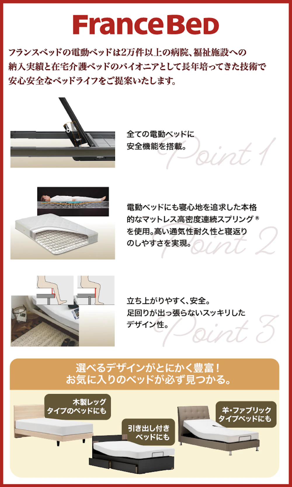 alt: フランスベッドの電動ベッドの特徴を紹介する画像。①すべての電動ベッドに安全機能搭載②使用するマットレスに寝心地を追及③立ち上がりやすく安全である旨が記載されている。