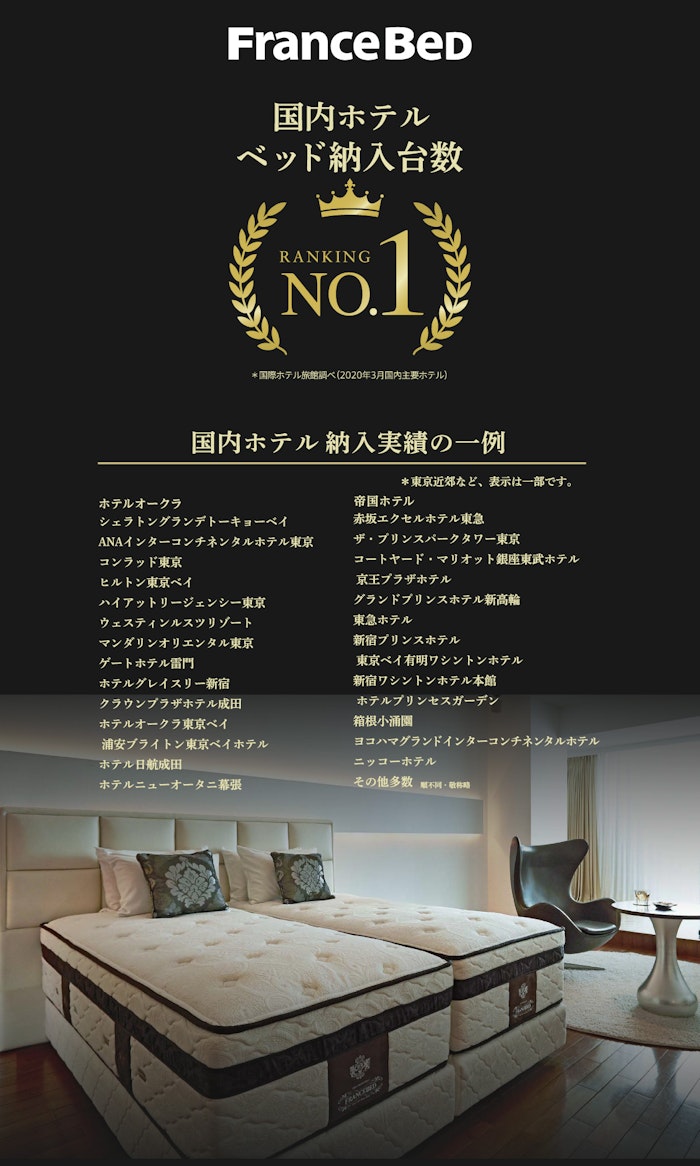 alt: フランスベッドのホテル納入実績を紹介する画像。国内ホテルベッド納入台数が1位であり、実績の一例として「ホテルオークラ」「ヒルトン東京ベイ」「ハイアットリージェンシー」「帝国ホテル」「ANAインターコンチネンタルホテル」などが記載されている。
