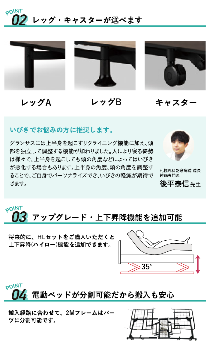 alt: フランスベッドの電動ベッド「グランサス」を紹介する画像。②レッグ・キャスターが選べるので実際の写真③上下昇降機能を追加可能④フレームが分割できるため搬入が安心などが記載されている。