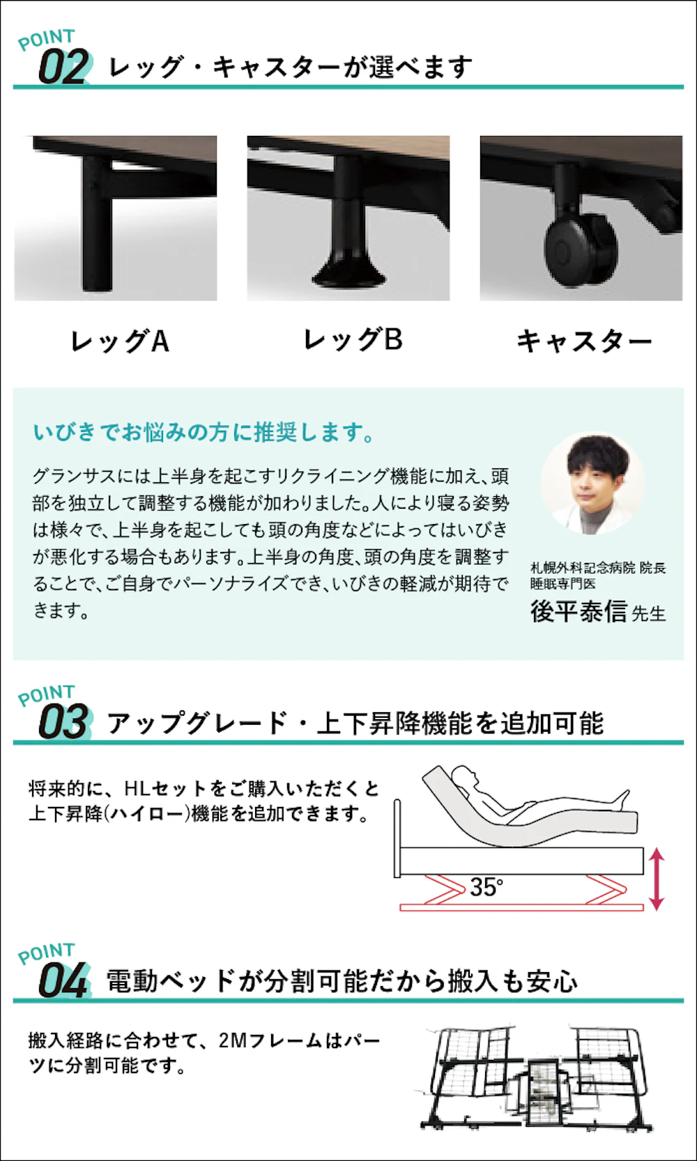 alt: フランスベッドの電動ベッド「グランサス」を紹介する画像。②レッグ・キャスターが選べるので実際の写真③上下昇降機能を追加可能④フレームが分割できるため搬入が安心などが記載されている。