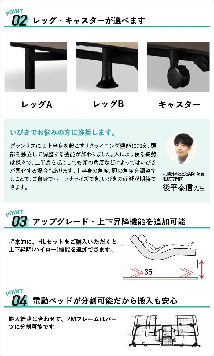 alt: フランスベッドの電動ベッド「グランサス」を紹介する画像。②レッグ・キャスターが選べるので実際の写真③上下昇降機能を追加可能④フレームが分割できるため搬入が安心などが記載されている。