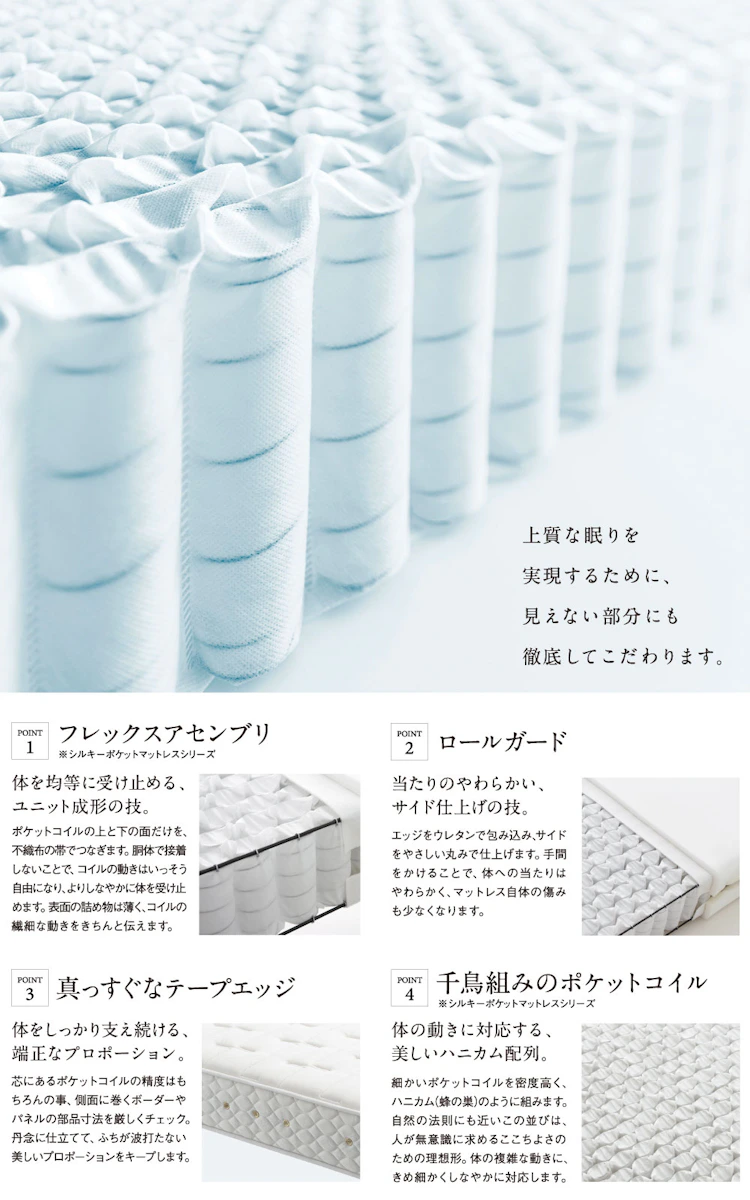 alt: 日本ベッドの商品特徴を紹介する画像。特徴として①体を均等に受け止める成形②あたりの柔らかい再度仕上げ③体をしっかり支え続ける端正なプロポーション④体の動きに対応する美しいハニカム配列が記載されている。