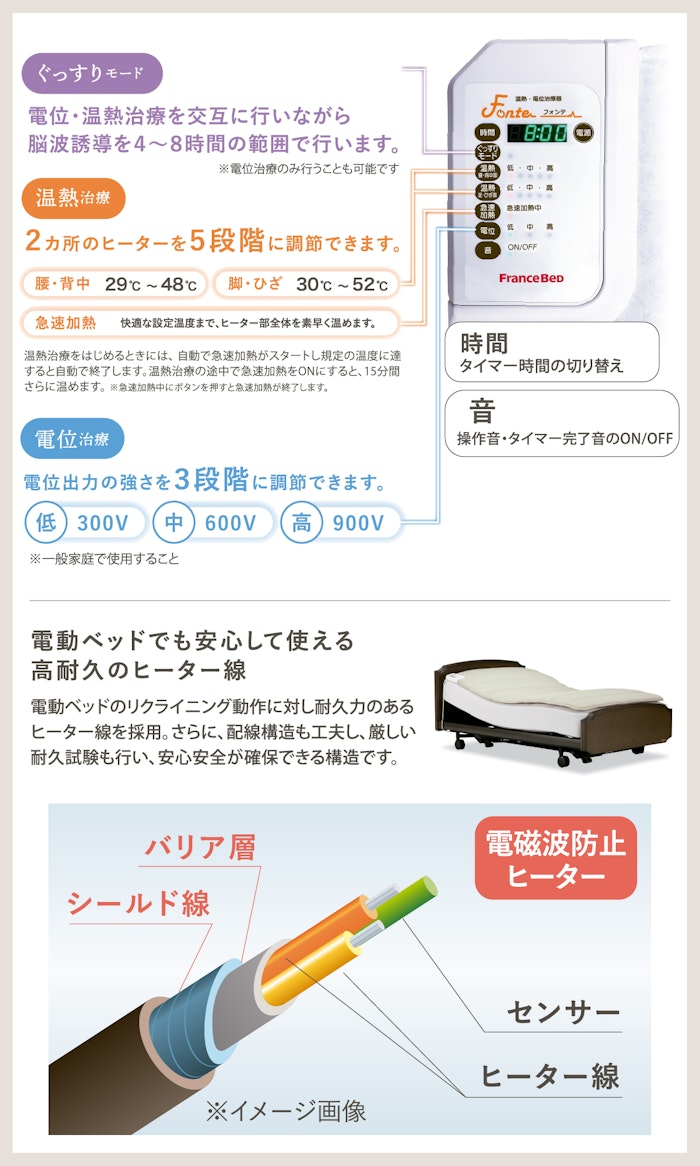 alt: フランスベッドの電位・温熱治療器「フォンテ」を紹介する画像。脳波誘導の時間や、ヒーターの温度、電量の強さなど細かく調整できる旨が記載されている。