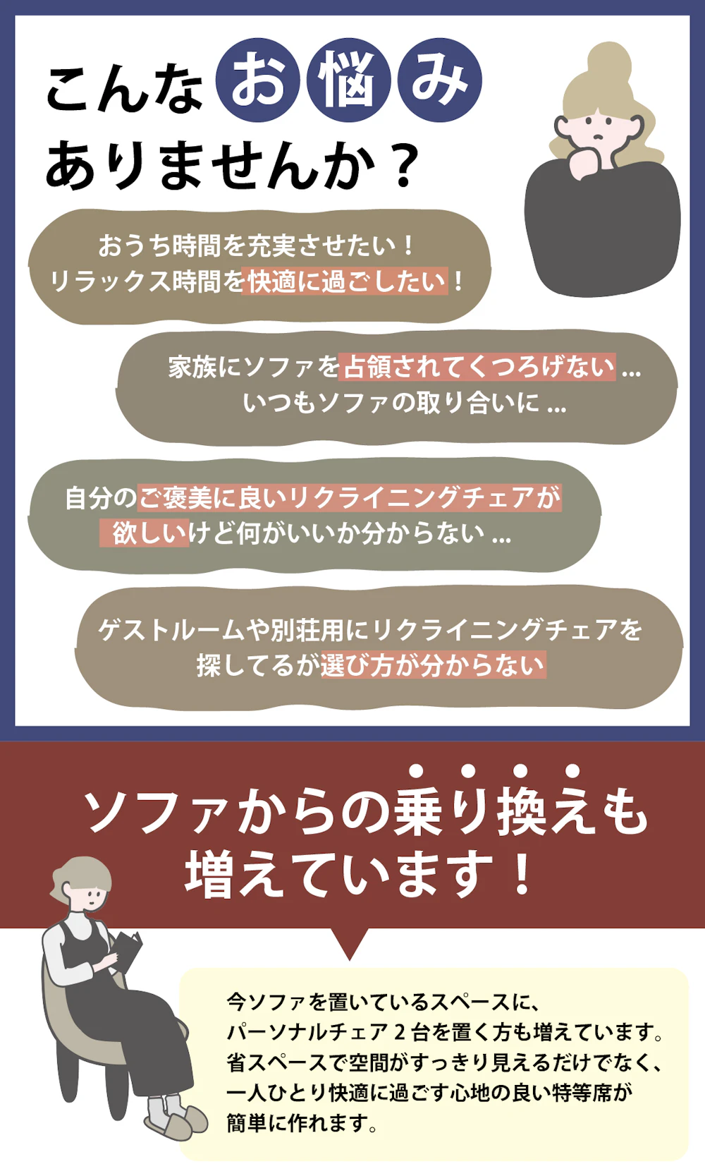 alt: お客様が抱える悩みを紹介する画像。①リラックス時間を快適に過ごしたい②ソファが取り合いになる③リクライニングチェアの選び方が分からないなどが記載されている。