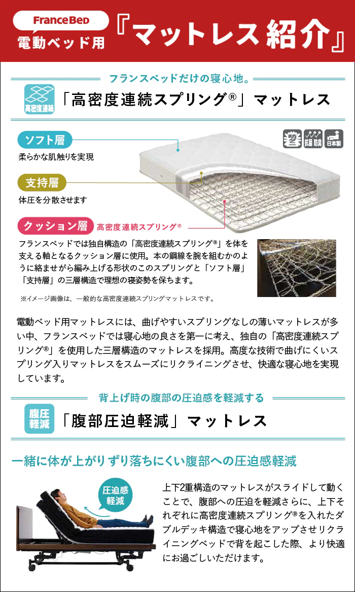 alt: フランスベッドの電動ベッド用マットレスの特徴を紹介する画像。①高密度連続スプリング採用②腹部圧迫軽減である旨が記載されている。