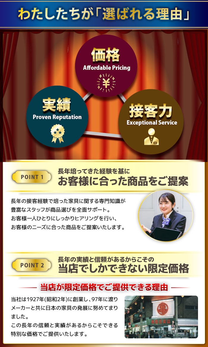 alt: 亀屋家具が選ばれる理由を紹介する画像。価格、実績、接客力で評価されており、長年培ってきた経験を基にしたお客様に合った商品の提案と亀屋家具にしかできない限定価格がポイントとして記載されている。