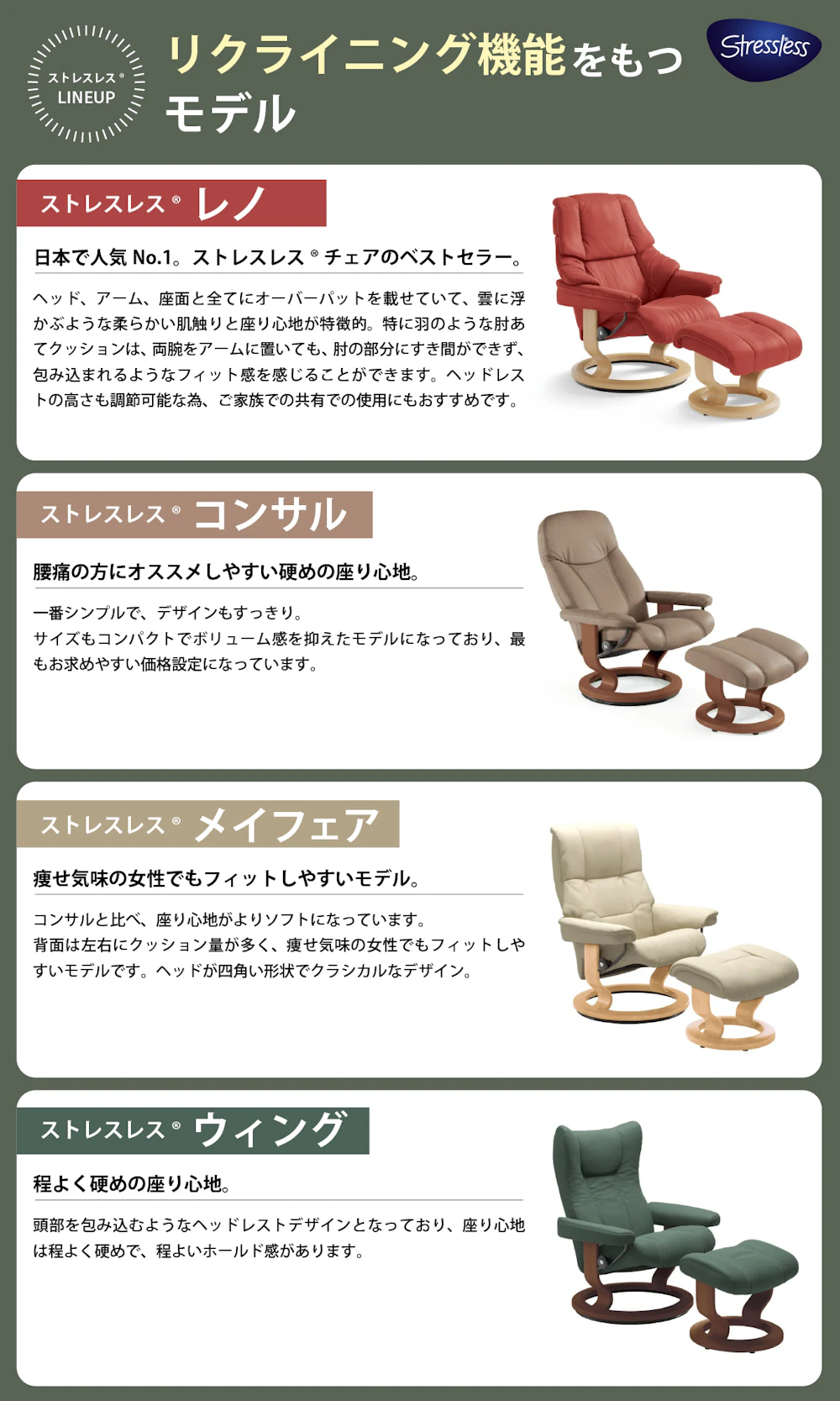 alt: リクライニングチェア専門店ギャラリー新宿の取り扱いブランドであるエコーネス社のストレスレスのモデルを紹介する画像。代表例としてレノ、コンサル、メイフェア、ウィングが記載されている。