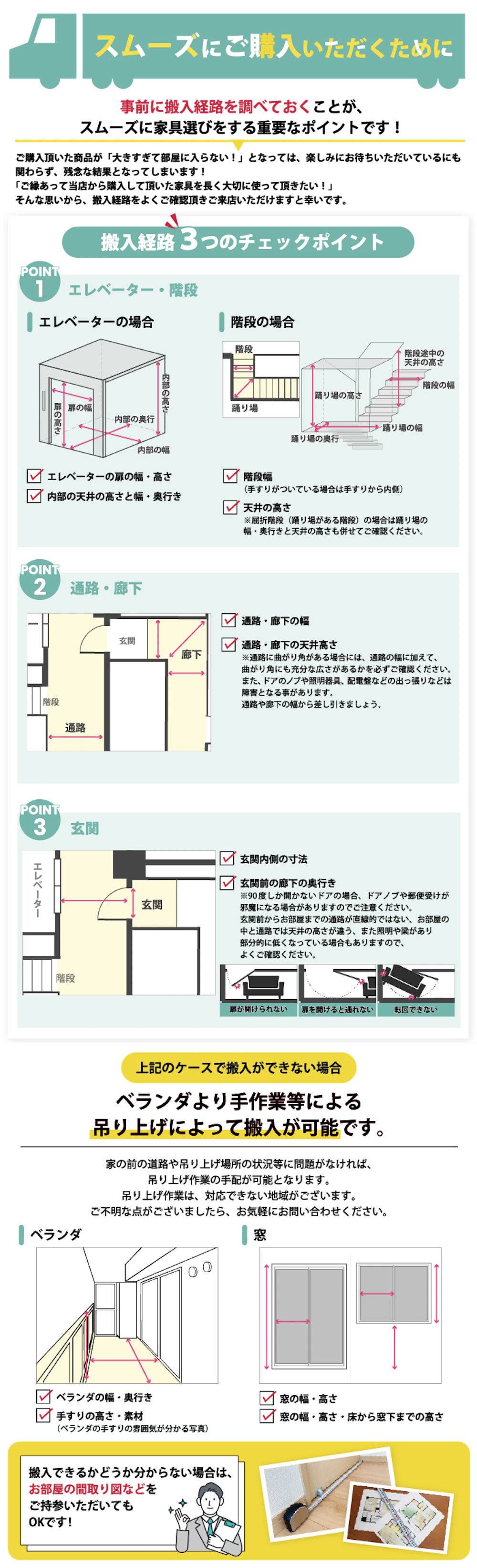 alt: スムーズな購入のための搬入経路を事前確認すること推奨する画像。チェックポイントとして①エレベーター・階段②通路・廊下③玄関の三つが記載されている。