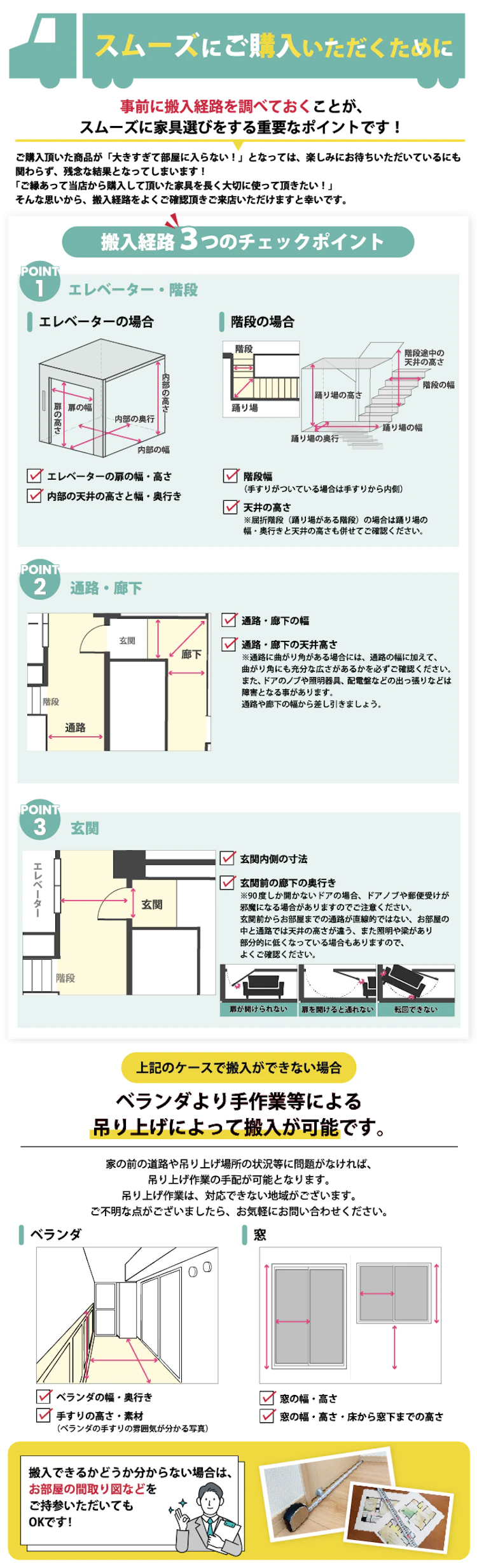 alt: スムーズな購入のための搬入経路を事前確認すること推奨する画像。チェックポイントとして①エレベーター・階段②通路・廊下③玄関の三つが記載されている。