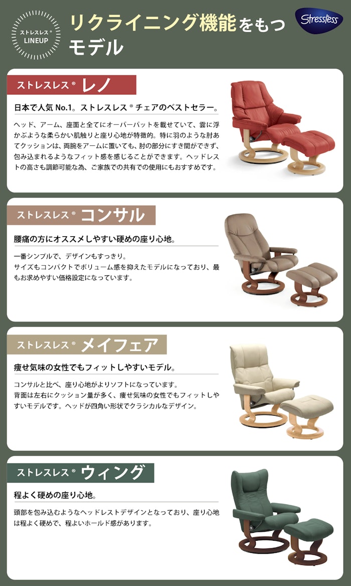 alt: リクライニングチェア専門店ギャラリー新宿の取り扱いブランドであるエコーネス社のストレスレスのモデルを紹介する画像。代表例としてレノ、コンサル、メイフェア、ウィングが記載されている。