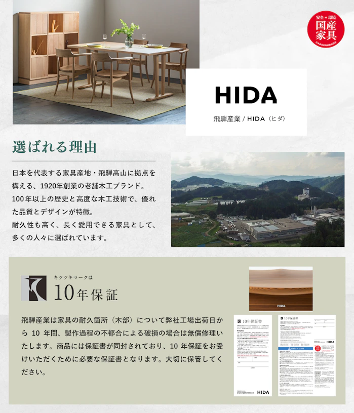 alt: HIDAが選ばれる理由を紹介する画像。飛騨高山に拠点を構え1920年創業の老舗木工ブランド。高度な木工技術による優れた品質とデザインが特徴。耐久性も高く。長く愛用できる家具として多くの方に選ばれています。