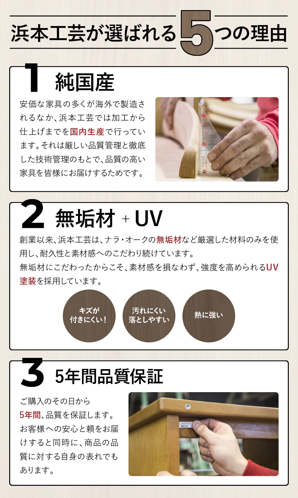 alt: 浜本工芸が選ばれる理由5つを紹介する画像。①純国産②無垢材＋ＵＶ③5年間品質保証④サイズ展開が豊富⑤水だけで汚れが落ちる椅子生地などが記載されている。