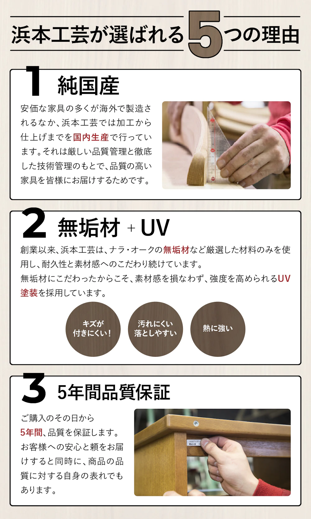 alt: 浜本工芸が選ばれる理由5つを紹介する画像。①純国産②無垢材+UV③5年間品質保証④サイズ展開が豊富⑤水だけで汚れが落ちる椅子生地などが記載されている。