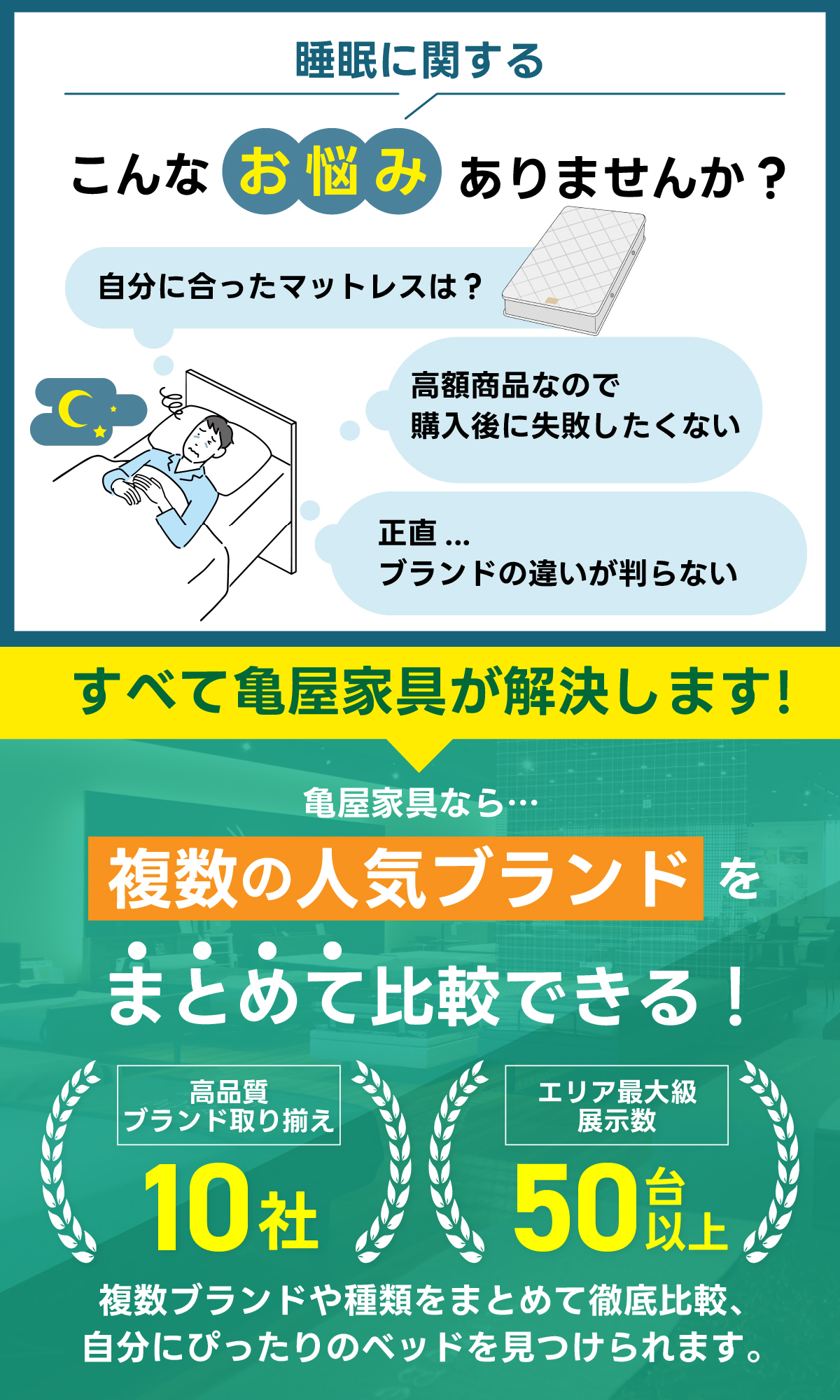alt: 睡眠に関する悩みの例を紹介する画像。内容は「自分にあったマットレスが分からない」 「高額商品なので購入後に失敗したくない」「ブランドの違いが分からない」などがあり、亀屋家具であれば複数の種類をまとめて徹底比較でき、自分にぴったりのベッドを見つけることできる旨が記載されている。