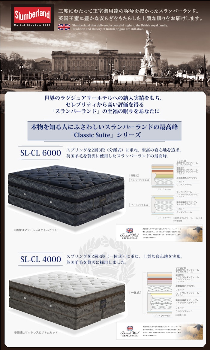 alt: スランバーランドのおすすめマットレス「classic suiteシリーズ」を紹介する画像。スプリングを2層3段構造に重ね上質な寝心地を追及した旨が記載されている。