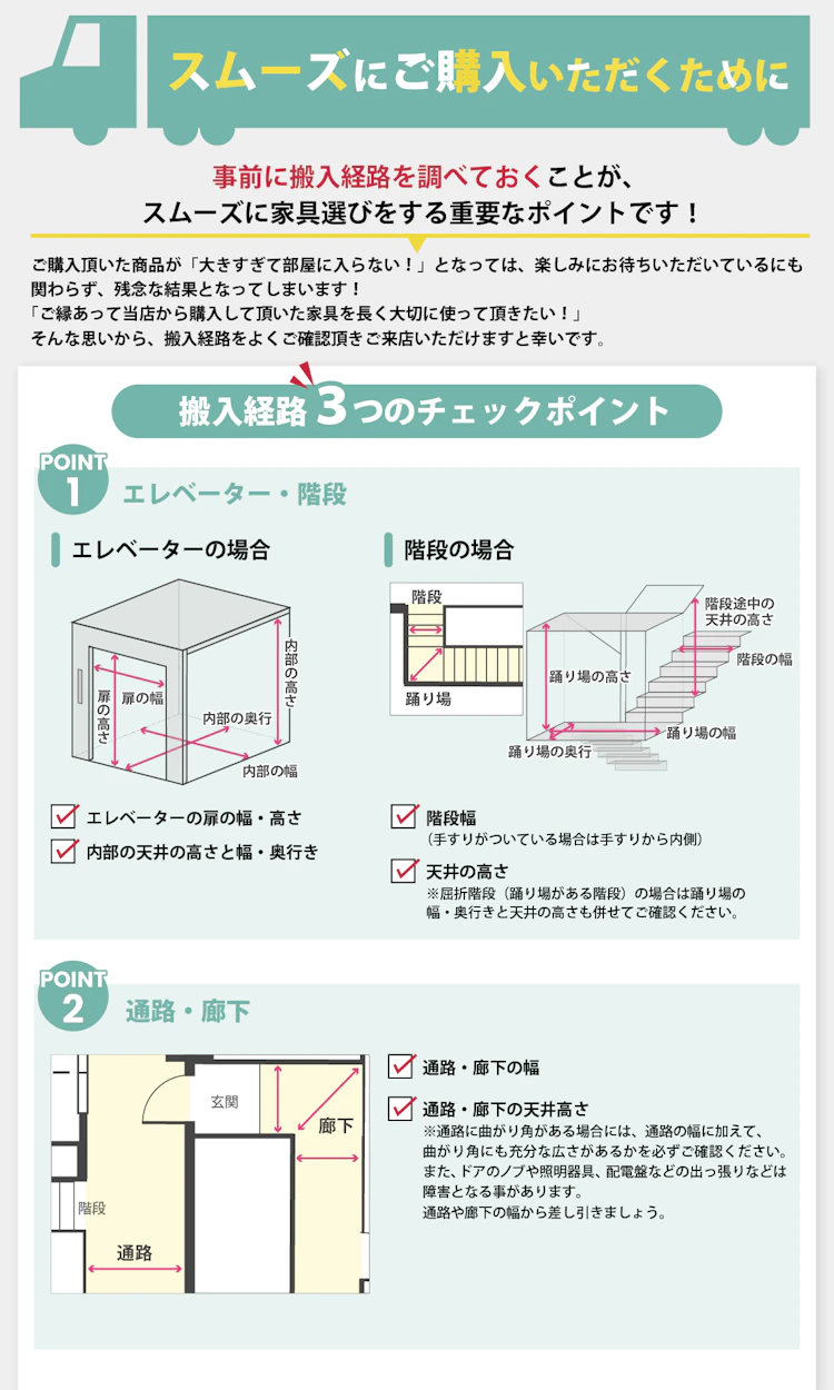 alt: スムーズな購入のための搬入経路を事前確認すること推奨する画像。チェックポイントとして①エレベーター・階段②通路・廊下③玄関の三つが記載されている。
