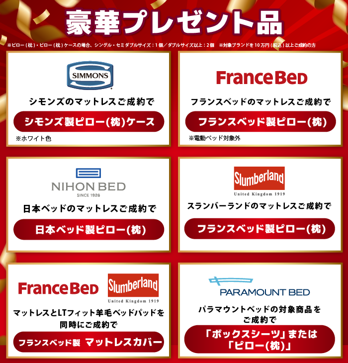 協賛メーカーご成約特典の豪華プレゼント品を一覧にした画像です。  シモンズ：マットレスのご成約でシモンズ製ピロー（枕）ケース（ホワイト色）をプレゼント。  フランスベッド：マットレスのご成約で**フランスベッド製ピロー（枕）**をプレゼント（電動ベッド対象外）。  日本ベッド：マットレスのご成約で**日本ベッド製ピロー（枕）**をプレゼント。  スランバーランド：マットレスのご成約で**フランスベッド製ピロー（枕）**をプレゼント。  フランスベッド & スランバーランド：マットレスとLTフィット羊毛ベッドパッドの同時ご成約でフランスベッド製マットレスカバーをプレゼント。  パラマウントベッド：対象商品のご成約で**「ボックスシーツ」または「ピロー（枕）」**をプレゼント。  共通条件：対象ブランドを10万円（税込）以上ご成約の方。ピロー（枕）・ピロー（枕）ケースは、シングル・セミダブルサイズの場合は1個、ダブルサイズ以上は2個プレゼント。