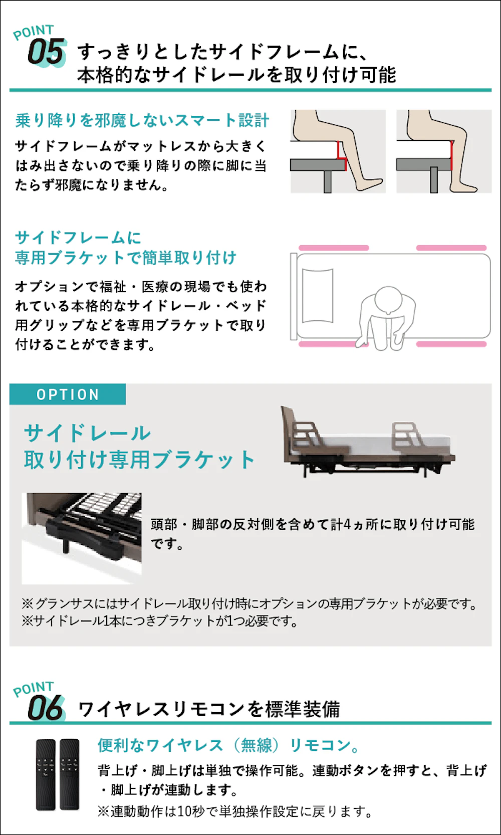 alt: フランスベッドの電動ベッド「グランサス」を紹介する画像。⑤サイドフレームにサイドレールを取り可能であり、サイドレールは乗り降りを邪魔しないスマート設定であることなどが記載されている。
