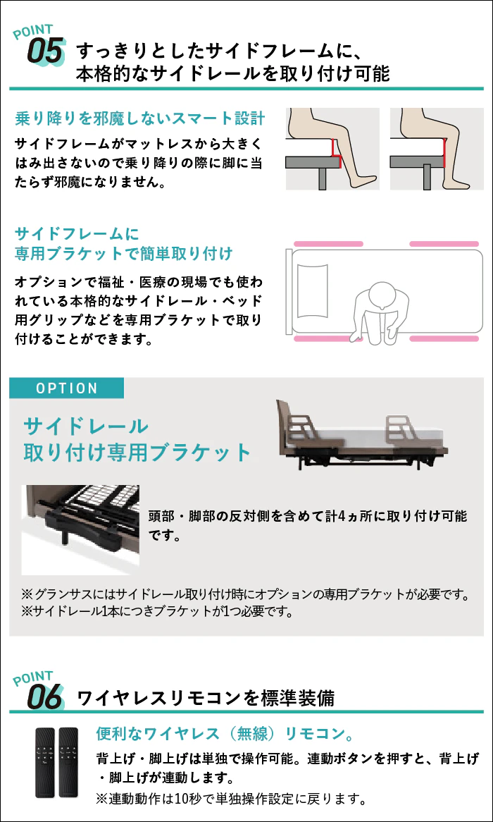 alt: フランスベッドの電動ベッド「グランサス」を紹介する画像。⑤サイドフレームにサイドレールを取り可能であり、サイドレールは乗り降りを邪魔しないスマート設定であることなどが記載されている。