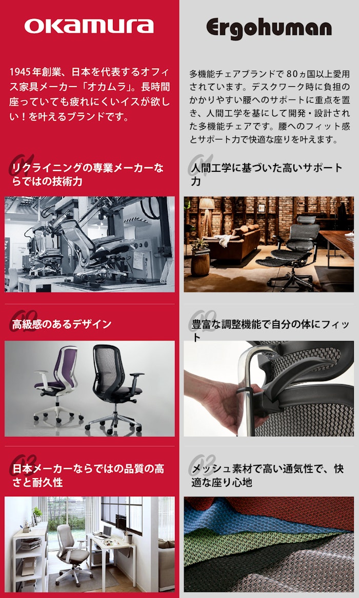 alt: オフィスチェア・デスクチェア専門店ギャラリー新宿の取り扱いブランドを紹介する画像。取り扱いブランドとして、長時間座っていても疲れにくいオカムラと人間工学を基に開発設計されたエルゴヒューマンが記載されている。