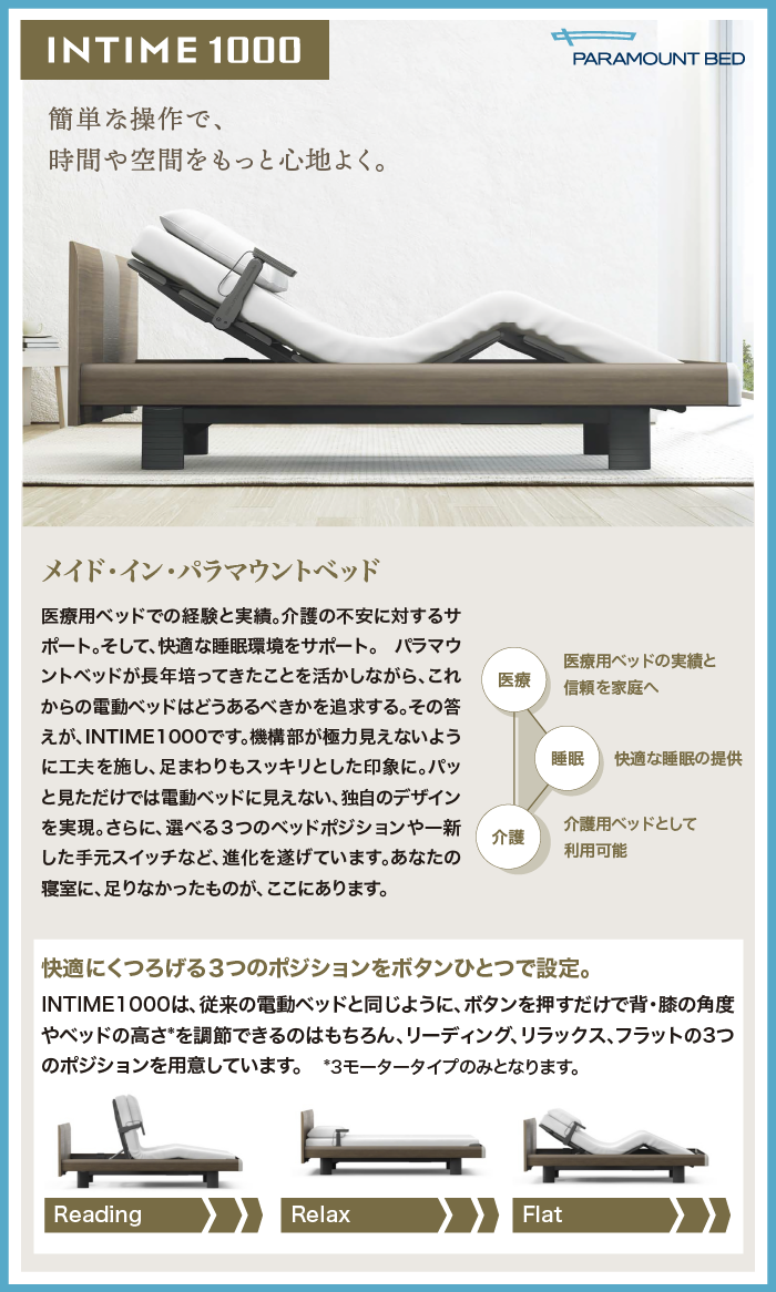alt: パラマウントベッドのおすすめ商品「INTIME1000」を紹介する画像。快適にくつろげる3つのポジションをボタン1つで設定できる旨が記載されている。