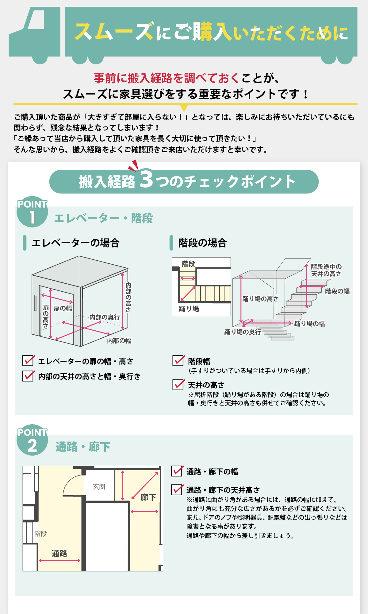 alt: スムーズな購入のための搬入経路を事前確認すること推奨する画像。チェックポイントとして①エレベーター・階段②通路・廊下③玄関の三つが記載されている。