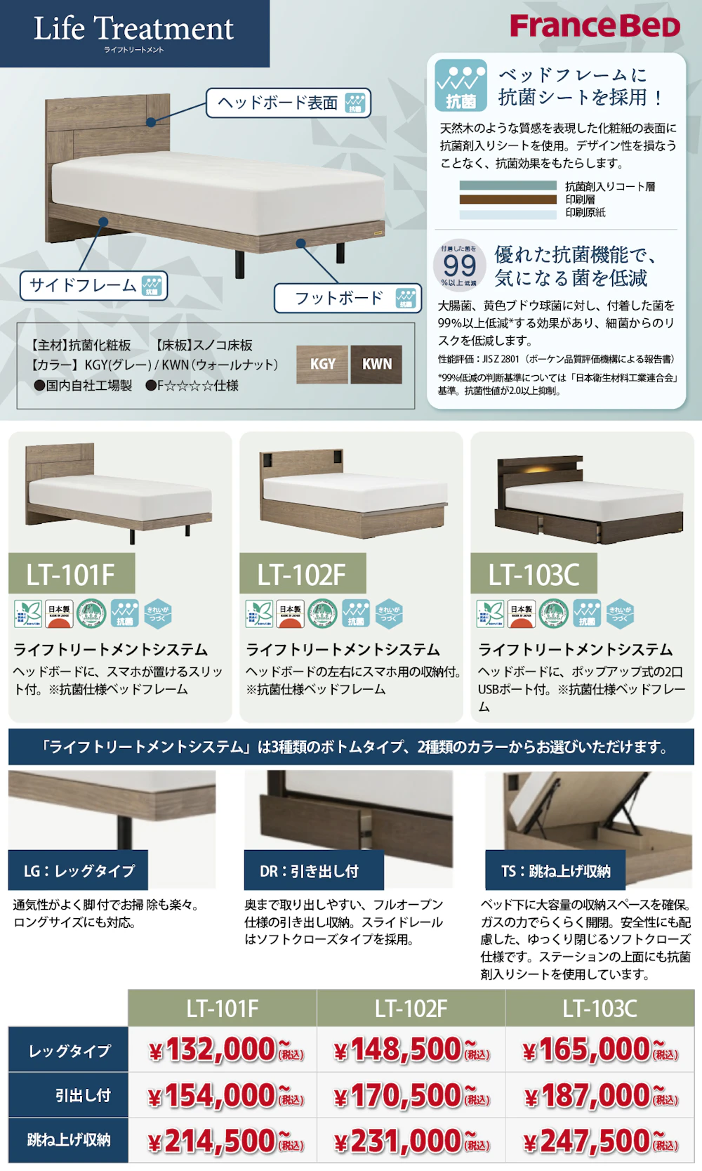 alt: フランスベッドのおすすめフレーム「ライフトリートメントシリーズ」を紹介する画像。ベッドフレームに抗菌シートを採用し、優れた抗菌機能で気になる菌を提言できる旨が記載されている。