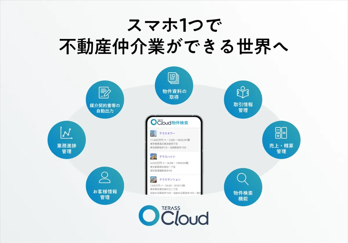 スマホ１つで不動産仲介業務が完結できる業務基幹システム「Terass Cloud（テラスクラウド)」が特許を取得しました