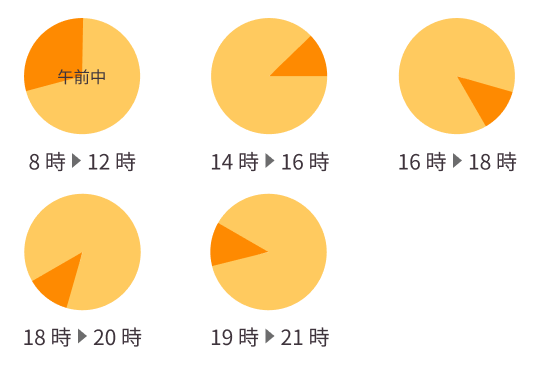時間指定の区分 - ・8時〜12時(午前中) ・14時〜16時 ・16時〜18時 ・18時〜20時 ・19時〜21時
